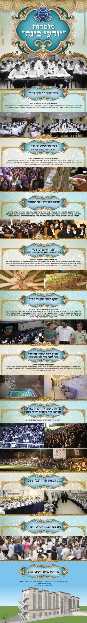 סקירת-מוסדות-2 (1) - המרכז להפרשת חלה